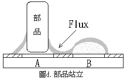 SMT零件立碑的原因及对策