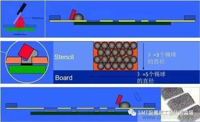 解密SMT锡膏焊接特性与印刷工艺技术及不良原因分析 !-测试/综合-电子元件技术网
